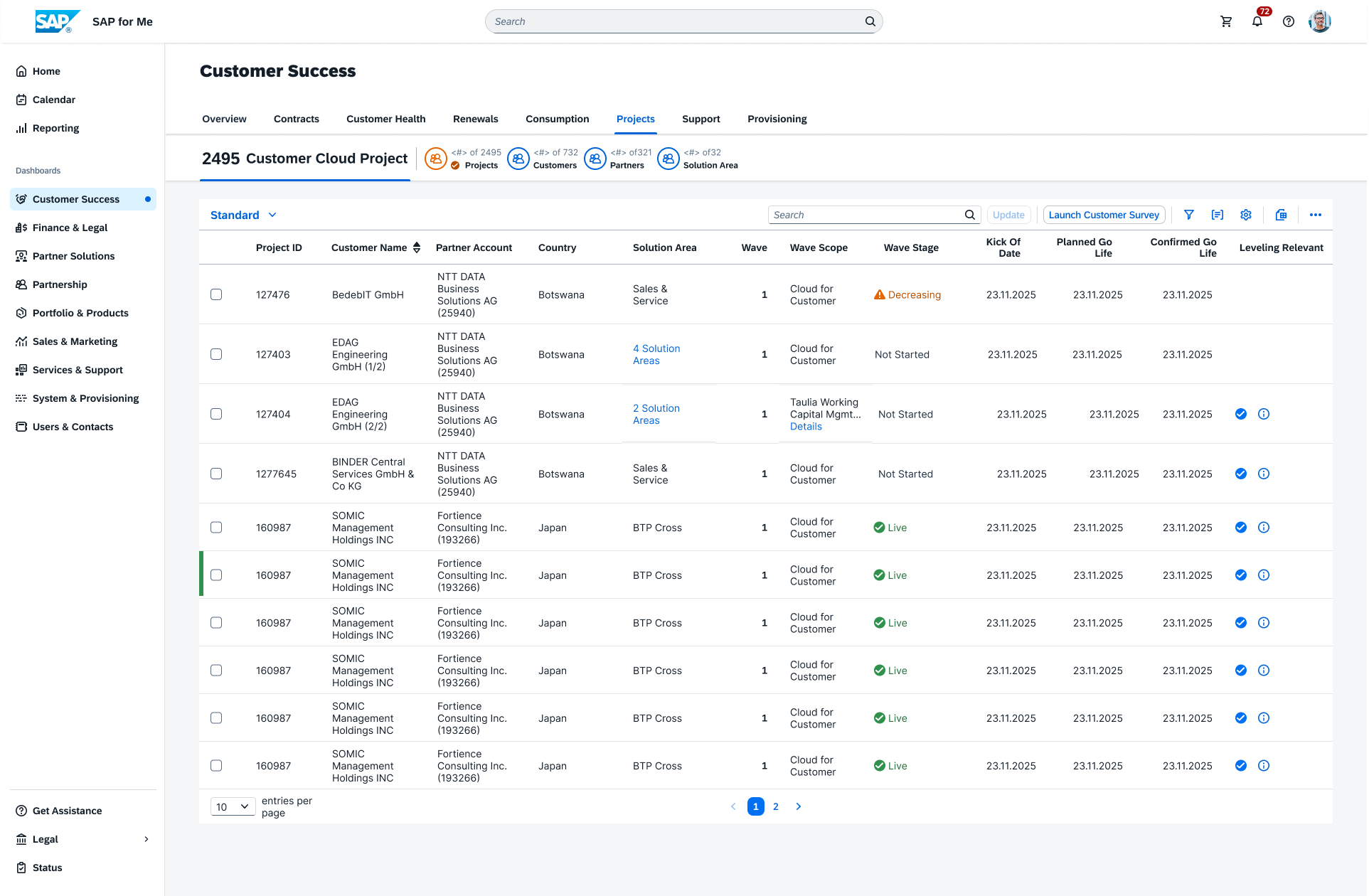 Unified Customer Cloud Project table