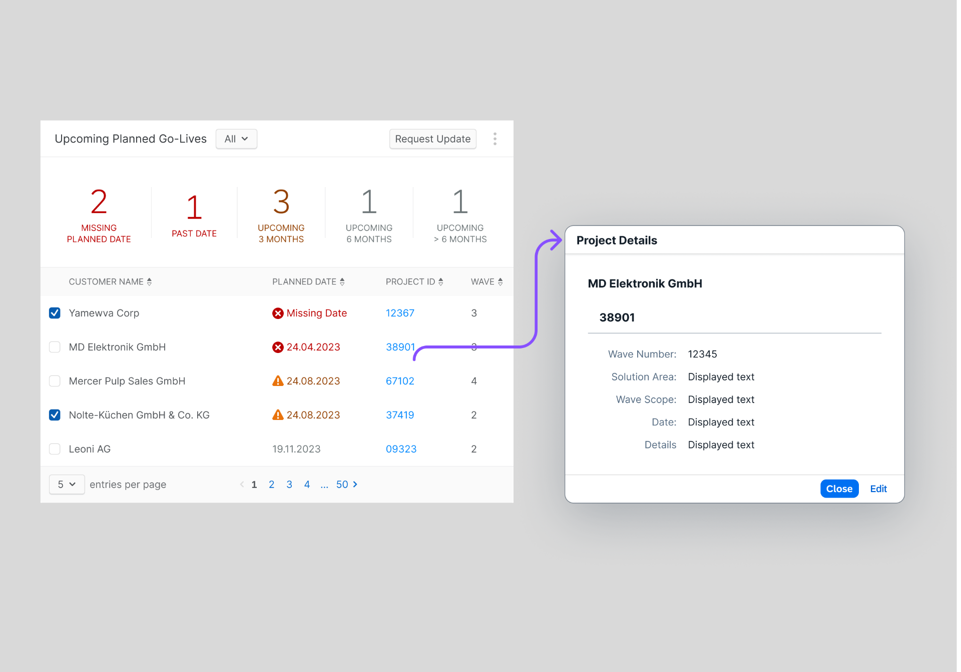Approach 1 screen — Upcoming Planned Go-Lives table with clickable Project ID and Project Details popover.