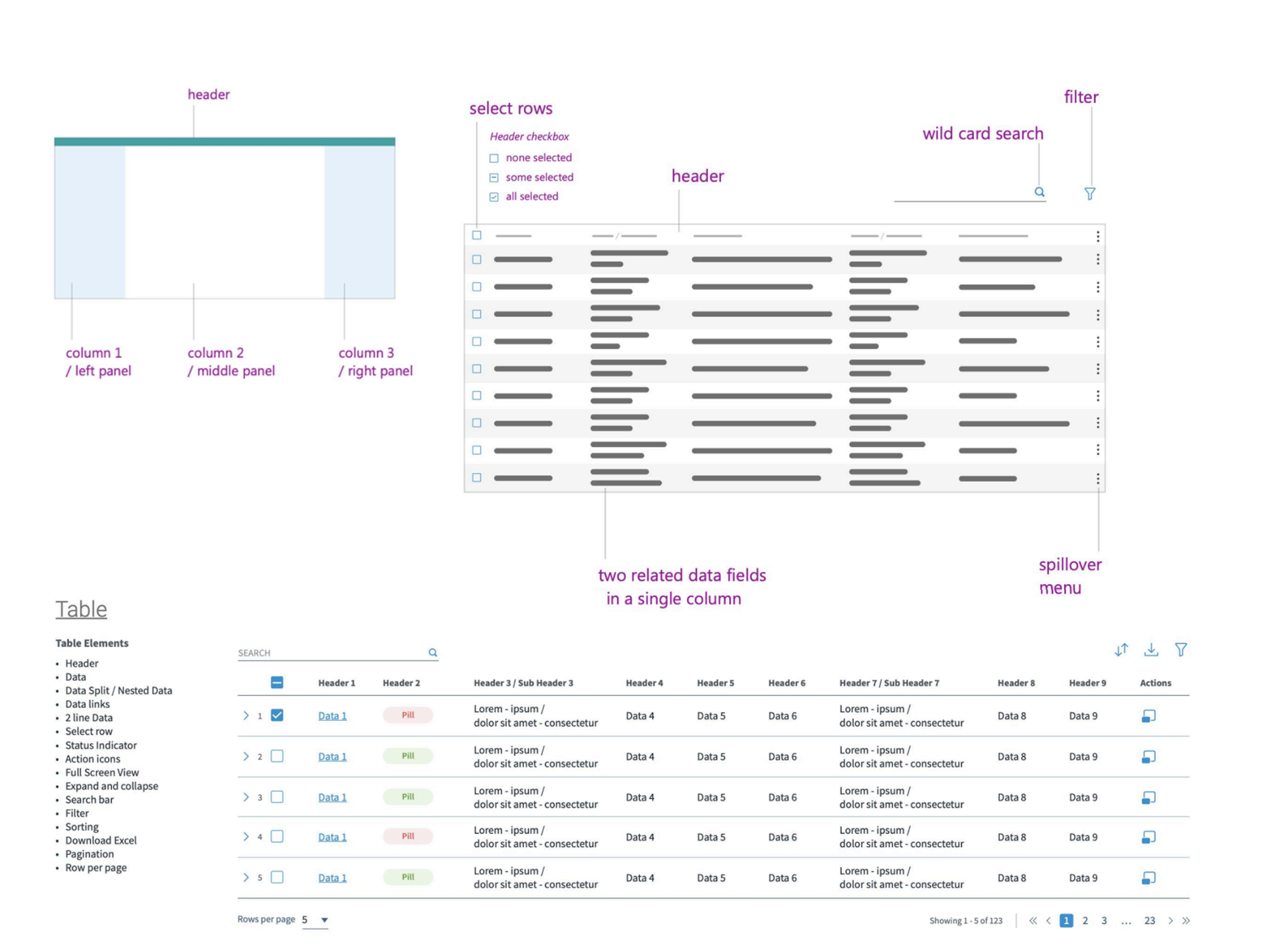 Table design — sortable, filterable, bulk actions